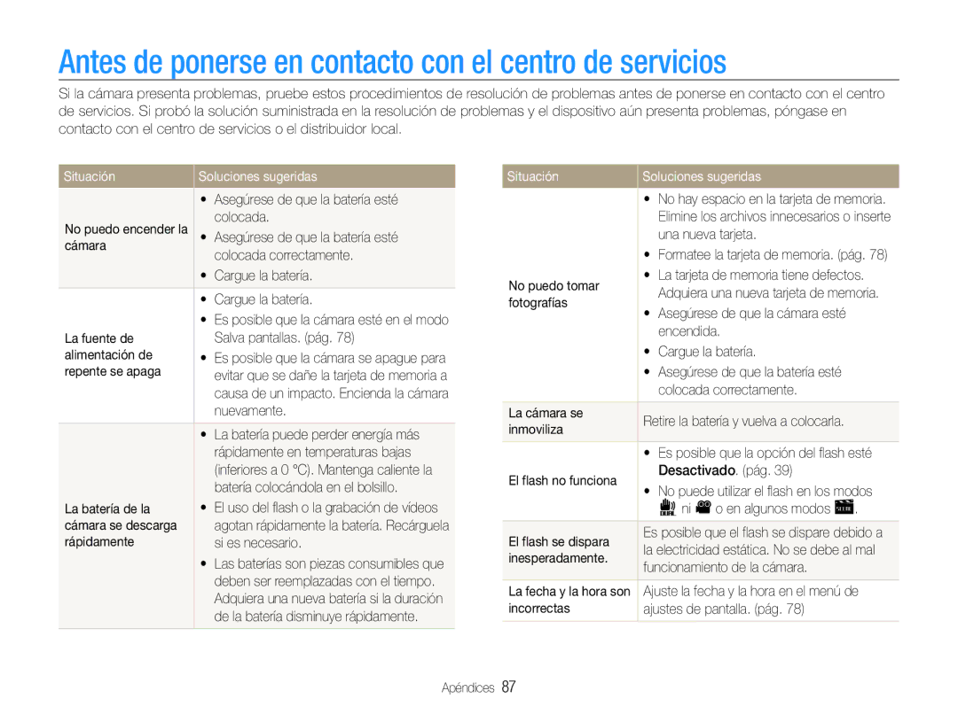 Samsung EC-PL200ZBPRE1 manual Antes de ponerse en contacto con el centro de servicios, Situación Soluciones sugeridas 