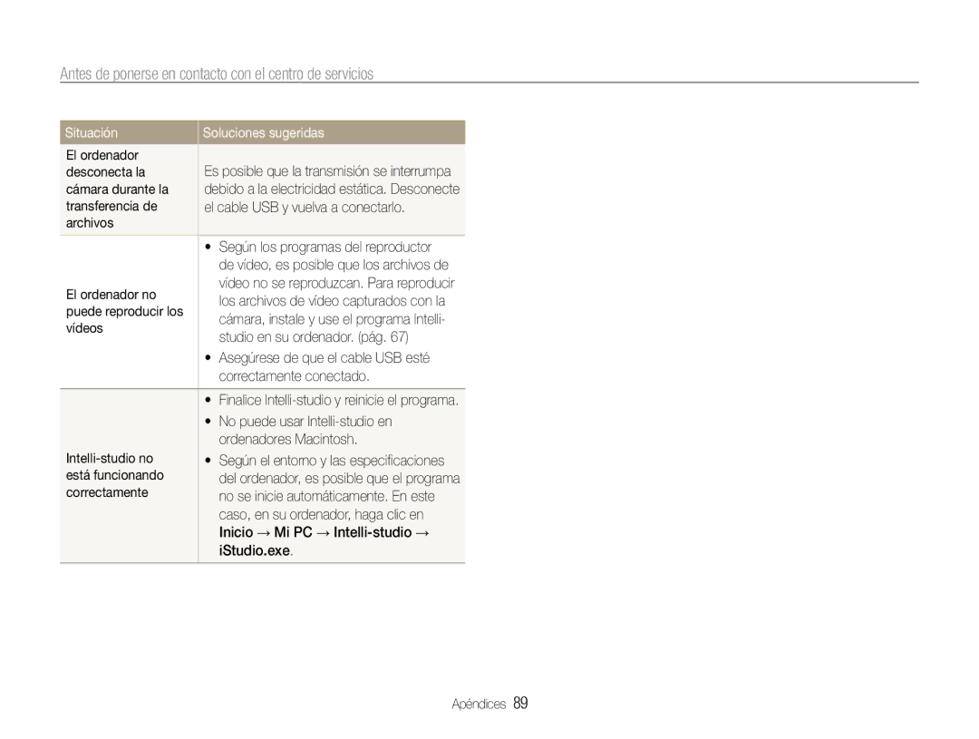 Samsung EC-PL200ZBPRE1, EC-PL200ZBPBE1 manual Situación 