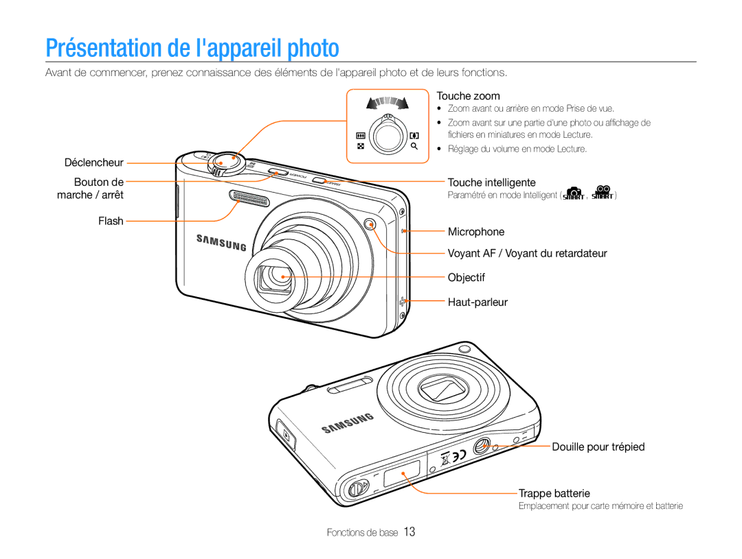 Samsung EC-PL201ZBPSE1 manual Présentation de lappareil photo, Déclencheur Bouton de Touche intelligente, Flash Microphone 