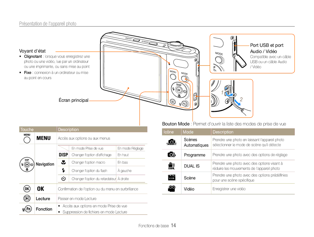 Samsung EC-PL200ZBPRE1, EC-PL201ZBPBE1 manual Présentation de lappareil photo, Touche Description, Icône Mode Description 