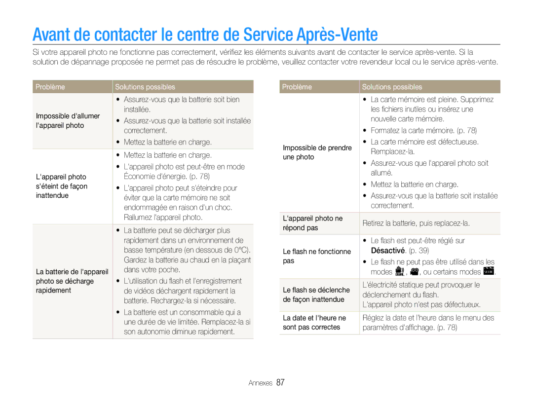 Samsung EC-PL200ZBPBE1, EC-PL200ZBPRE1 Avant de contacter le centre de Service Après-Vente, Problème Solutions possibles 