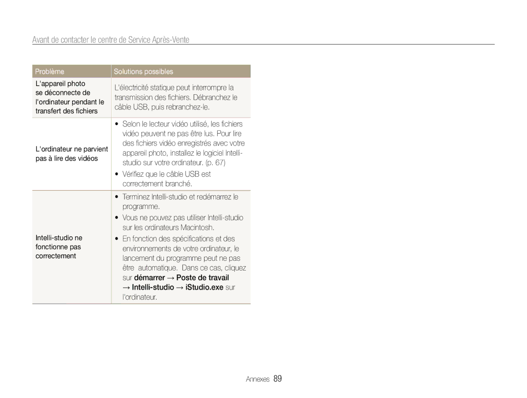 Samsung EC-PL200ZBPRE1 manual Se déconnecte de, Câble USB, puis rebranchez-le, Transfert des fchiers, Intelli-studio ne 