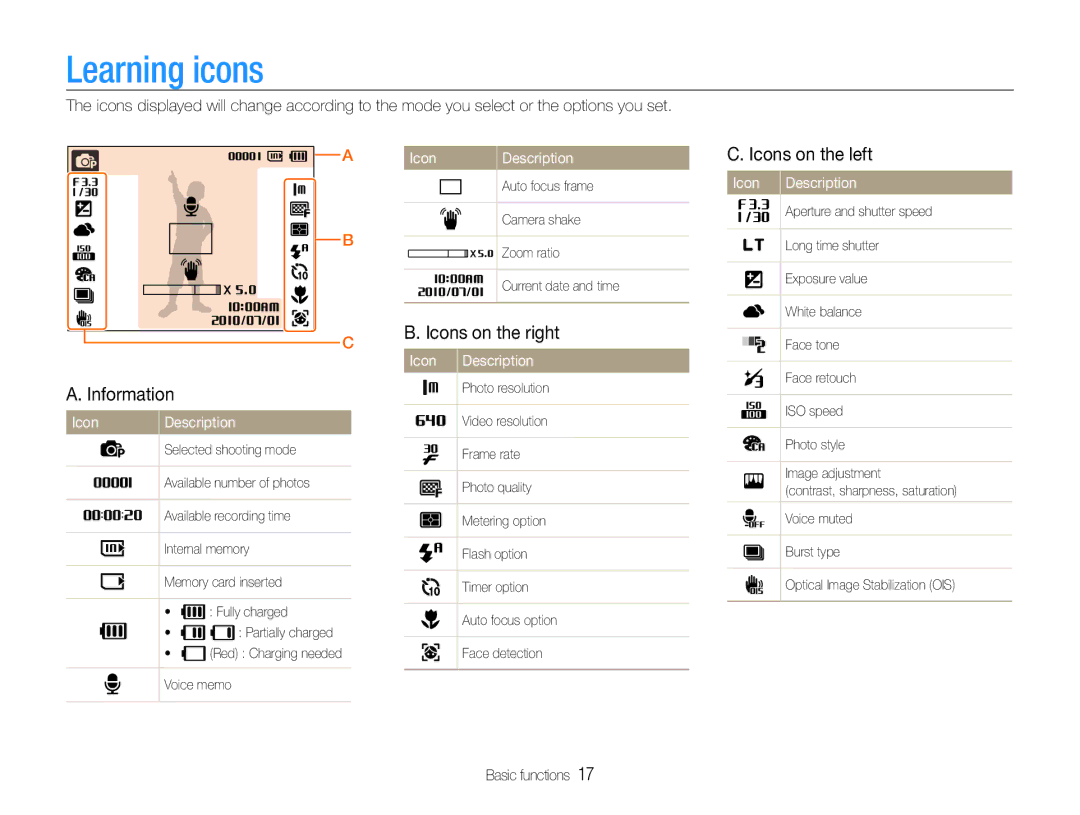 Samsung EC-PL200ZBPBE2 manual Learning icons, Icons on the left, Information, Icon Description, Icons on the right 