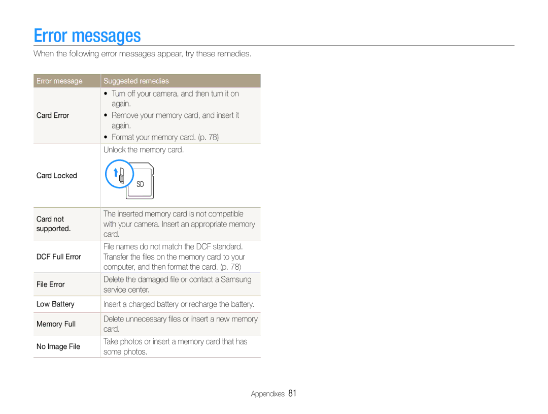 Samsung EC-PL200ZBDSVN, EC-PL200ZBPRE1, EC-PL201ZBPBE1, EC-PL201ZBPRE1 manual Error messages, Error message Suggested remedies 