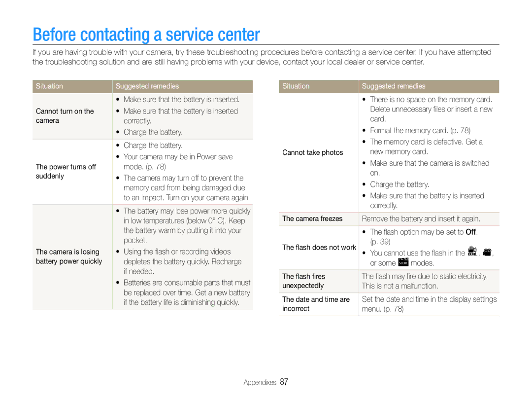 Samsung EC-PL200ZBPRE2, EC-PL200ZBPRE1, EC-PL201ZBPBE1 Before contacting a service center, Situation Suggested remedies 