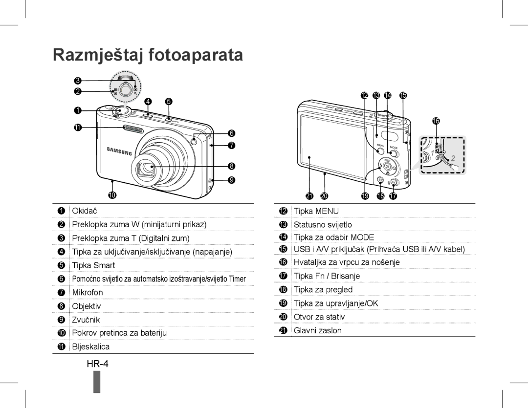 Samsung EC-PL200ZBPSRU, EC-PL200ZBPRE1, EC-PL90ZZBPRE1, EC-PL90ZZBARE1, EC-PL90ZZBPEE1 manual Razmještaj fotoaparata, HR-4 