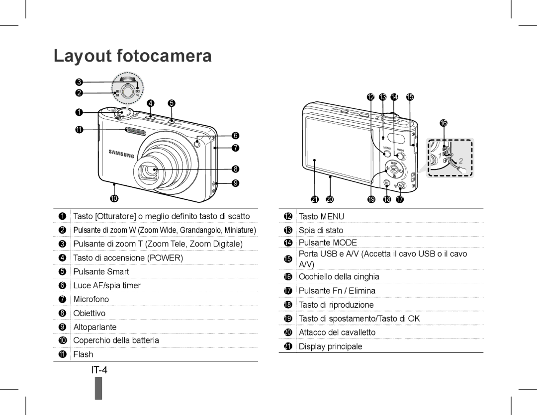 Samsung EC-PL200ZBPBZA, EC-PL200ZBPRE1 manual Layout fotocamera, IT-4, Tasto Otturatore o meglio definito tasto di scatto 