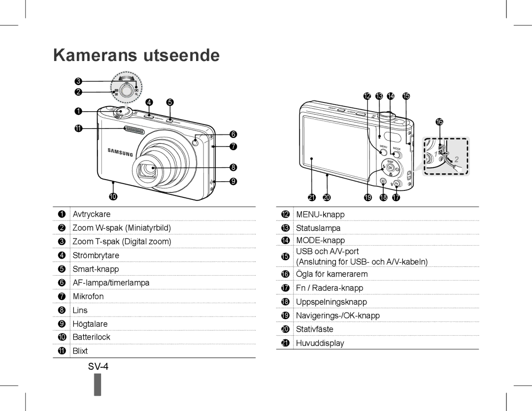 Samsung EC-PL200ZBPRSA, EC-PL200ZBPRE1, EC-PL90ZZBPRE1, EC-PL90ZZBARE1, EC-PL90ZZBPEE1, EC-PL200ZBPBE1 Kamerans utseende, SV-4 