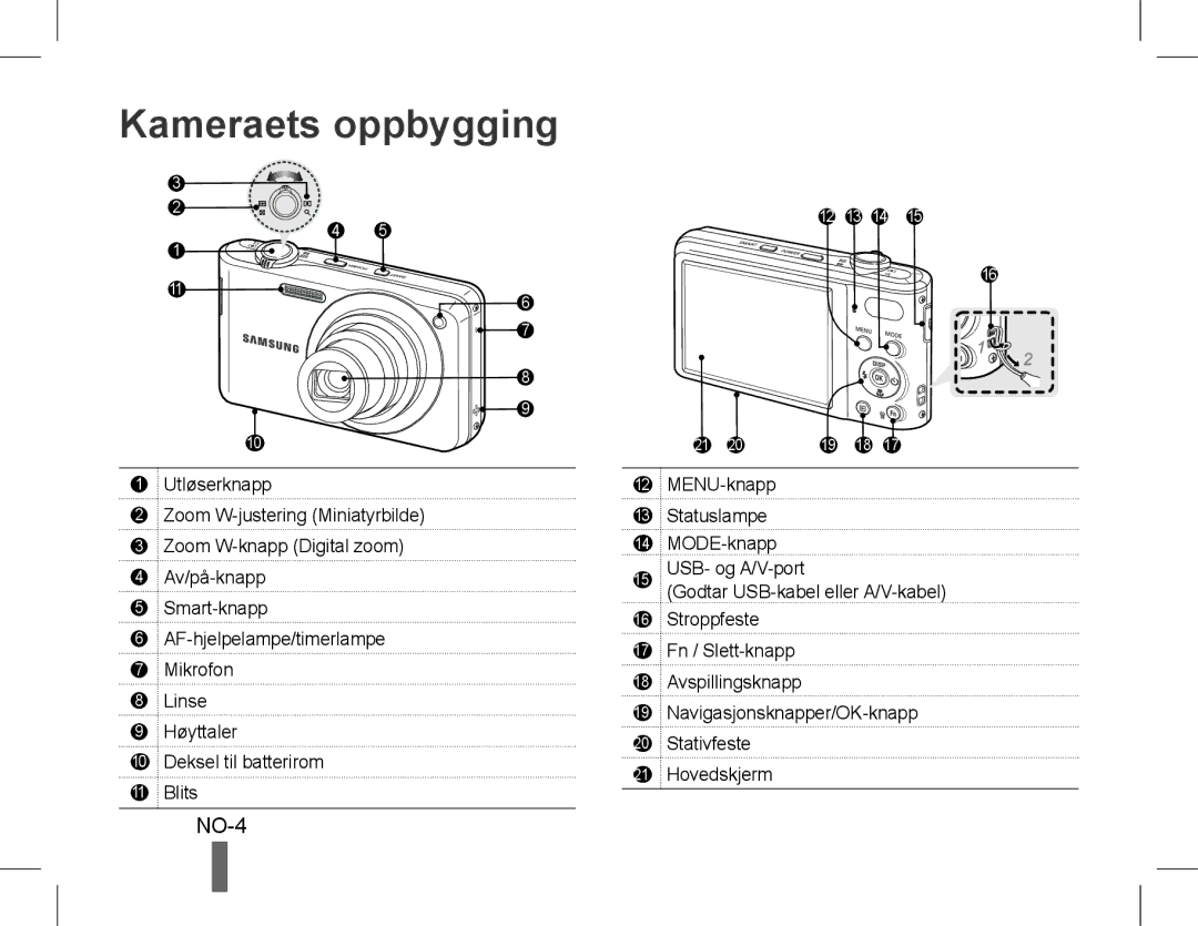 Samsung EC-PL200ZBPRSA, EC-PL200ZBPRE1, EC-PL90ZZBPRE1, EC-PL90ZZBARE1, EC-PL90ZZBPEE1 manual Kameraets oppbygging, NO-4 