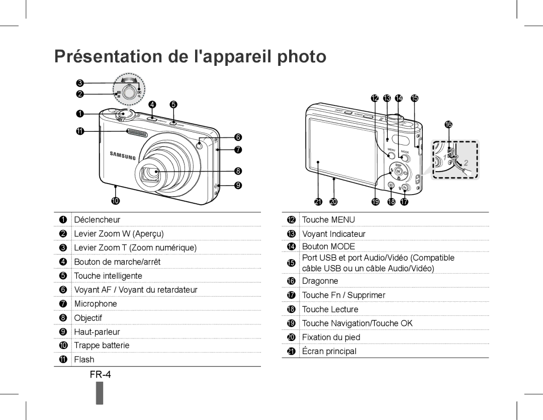 Samsung EC-PL200ZBPRSA, EC-PL200ZBPRE1, EC-PL90ZZBPRE1, EC-PL90ZZBARE1, EC-PL90ZZBPEE1 manual Présentation de lappareil photo 