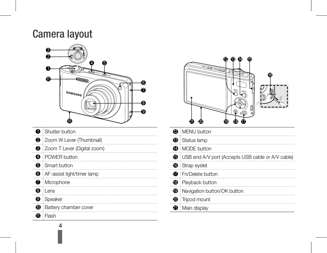 Samsung EC-PL200ZBPBE1, EC-PL200ZBPRE1, EC-PL90ZZBPRE1, EC-PL90ZZBARE1, EC-PL90ZZBPEE1, EC-PL90ZZBPAE1 manual Camera layout 