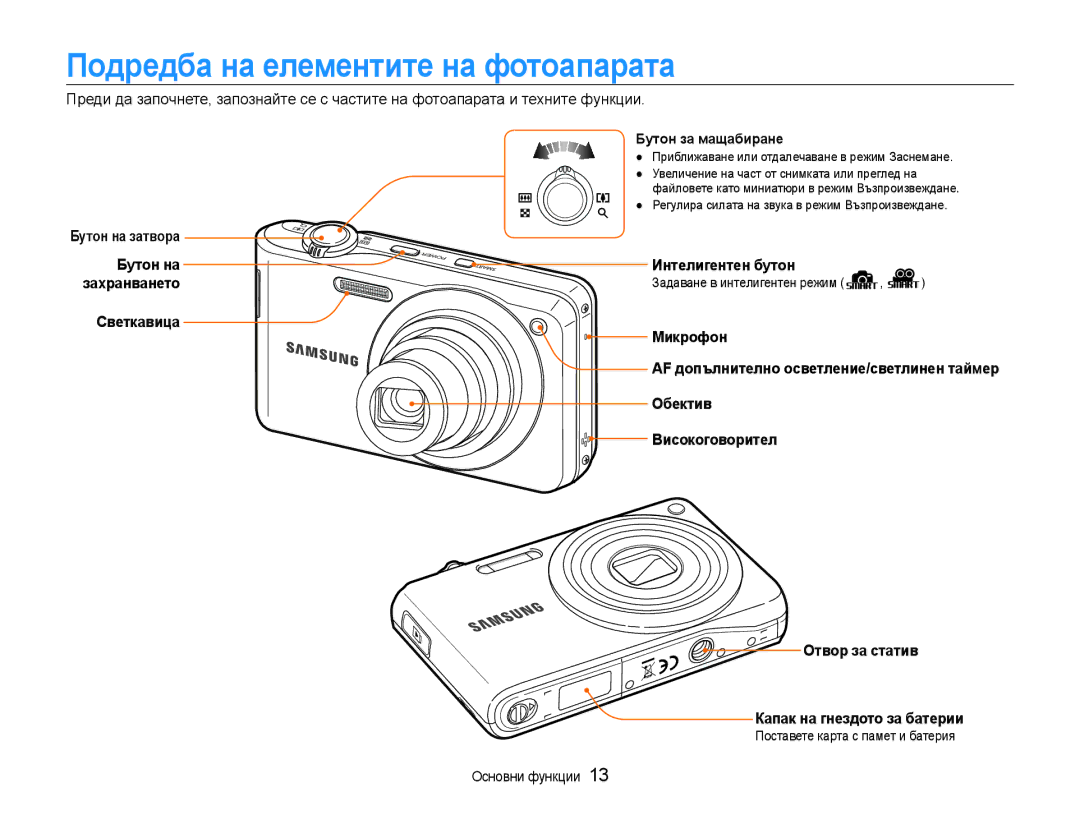 Samsung EC-PL200ZBPSE3, EC-PL200ZBPRE3 Подредба на елементите на фотоапарата, Бутон на Интелигентен бутон Захранването 