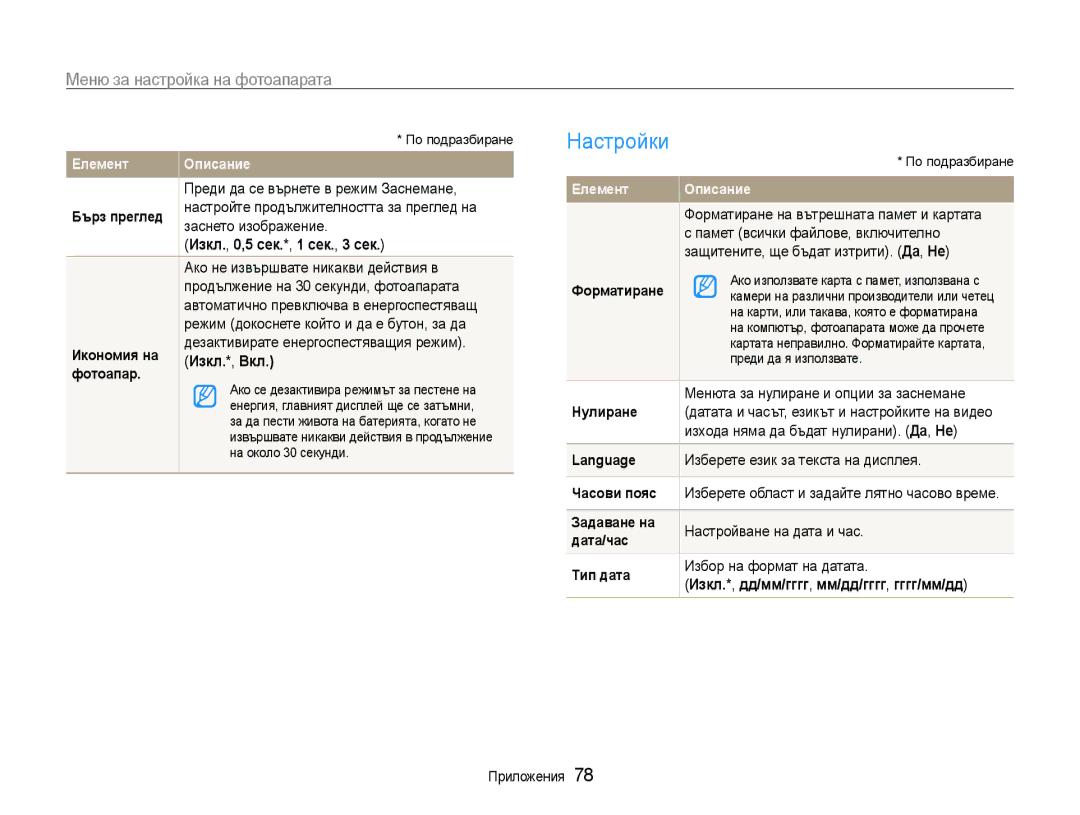 Samsung EC-PL200ZBPBE3, EC-PL200ZBPRE3, EC-PL200ZBPSE3 manual Настройки, Изкл., 0,5 сек.*, 1 сек., 3 сек, Изкл.*, Вкл 