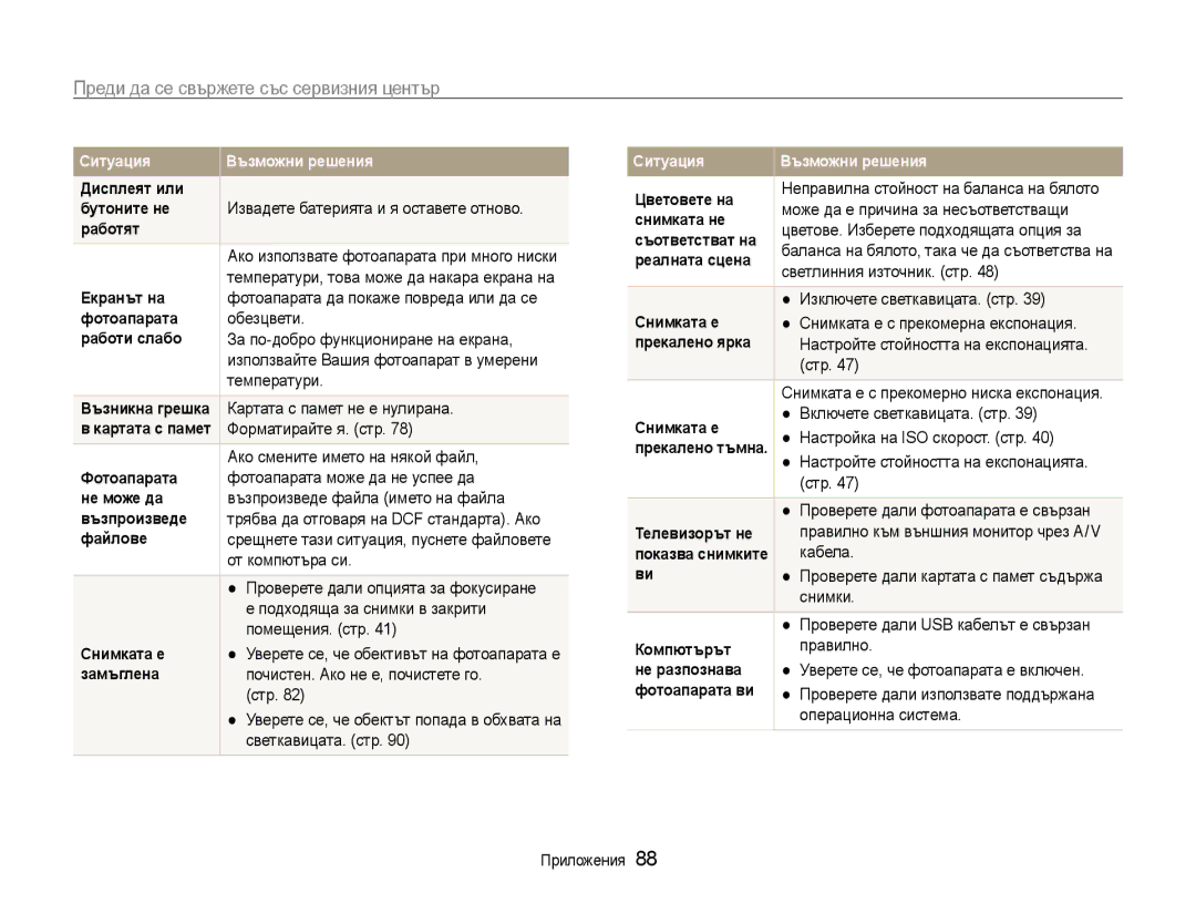 Samsung EC-PL200ZBPSE3, EC-PL200ZBPRE3, EC-PL200ZBPBE3 manual Преди да се свържете със сервизния център 