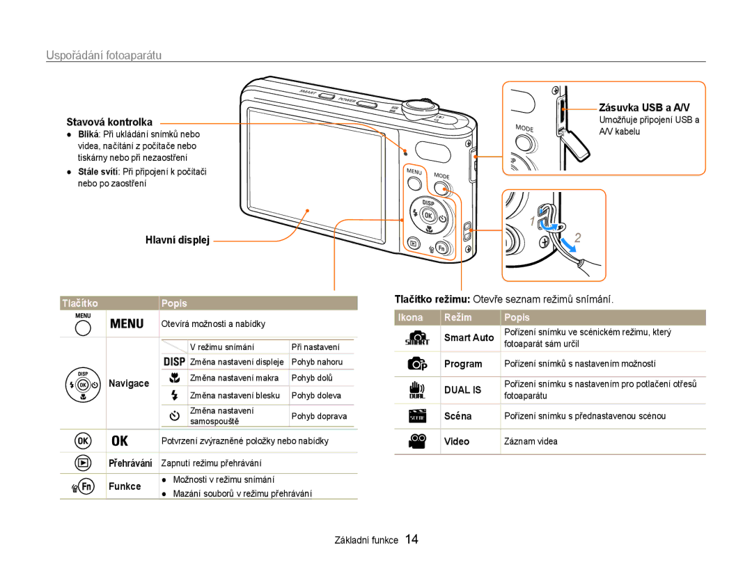 Samsung EC-PL200ZBPRE3, EC-PL200ZBPBE3 manual Uspořádání fotoaparátu, Zásuvka USB a A/V Stavová kontrolka, Hlavní displej 