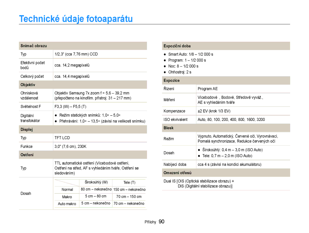 Samsung EC-PL200ZBPBE3, EC-PL200ZBPRE3, EC-PL200ZBPSE3 manual Technické údaje fotoaparátu 