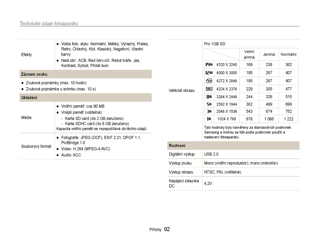 Samsung EC-PL200ZBPRE3, EC-PL200ZBPBE3, EC-PL200ZBPSE3 manual Záznam zvuku, Ukládání, Rozhraní 