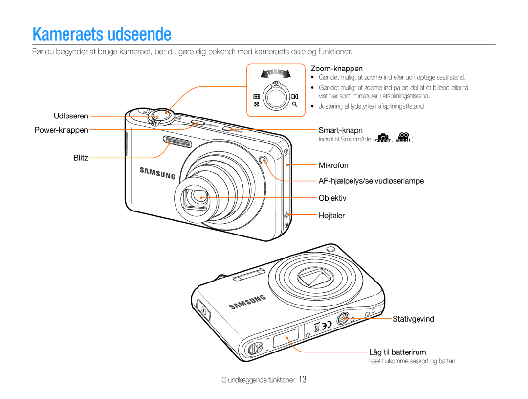 Samsung EC-PL200ZBPRE2, EC-PL200ZBPSE2, EC-PL200ZBPBE2 manual Kameraets udseende, Udløseren Power-knappen Smart-knapn 