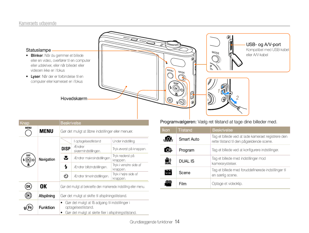 Samsung EC-PL200ZBPSE2, EC-PL200ZBPBE2, EC-PL200ZBPRE2 manual Kameraets udseende, Knap Beskrivelse, Ikon Tilstand Beskrivelse 