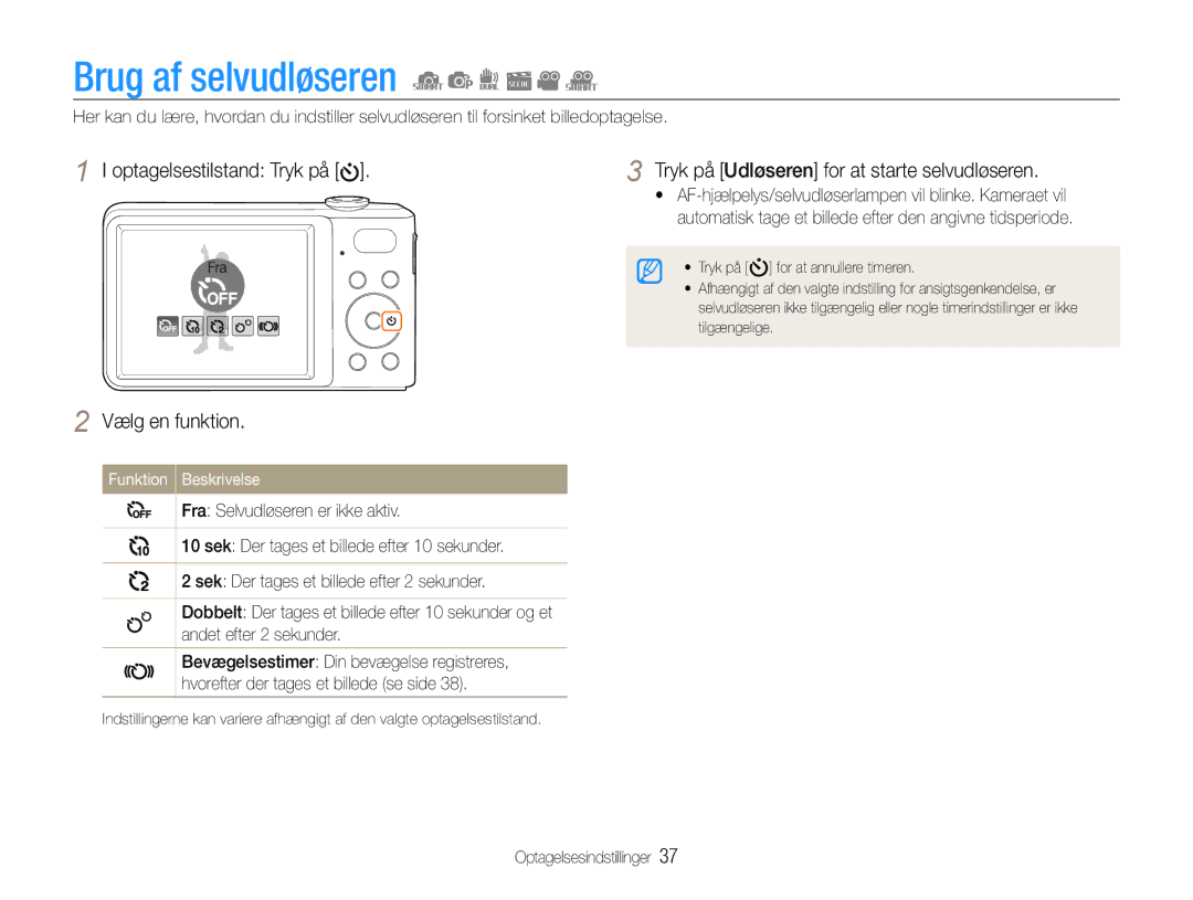 Samsung EC-PL200ZBPRE2, EC-PL200ZBPSE2, EC-PL200ZBPBE2 Brug af selvudløseren, Tryk på Udløseren for at starte selvudløseren 