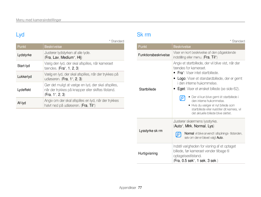 Samsung EC-PL200ZBPSE2, EC-PL200ZBPBE2, EC-PL200ZBPRE2 manual Lyd, Skærm, Menu med kameraindstillinger, Punkt Beskrivelse 