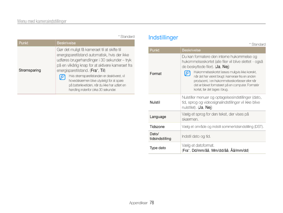 Samsung EC-PL200ZBPBE2, EC-PL200ZBPSE2, EC-PL200ZBPRE2 manual Indstillinger, Punkt 