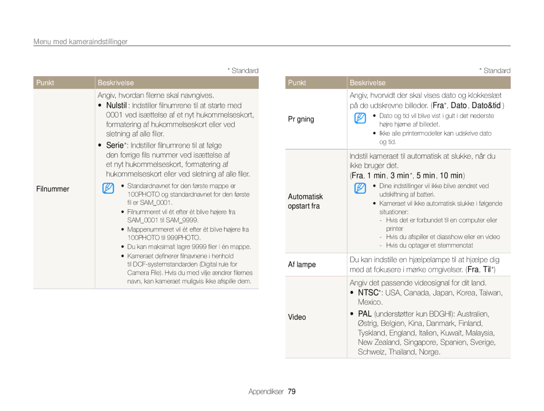 Samsung EC-PL200ZBPRE2 manual Filnummer, Angiv, hvordan filerne skal navngives, Prægning, Automatisk, Opstart fra, Af lampe 