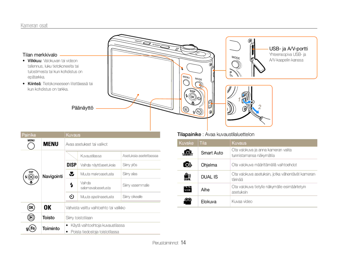 Samsung EC-PL200ZBPSE2, EC-PL200ZBPBE2, EC-PL200ZBPRE2 manual Kameran osat, Painike Kuvaus, Kuvake Tila Kuvaus 