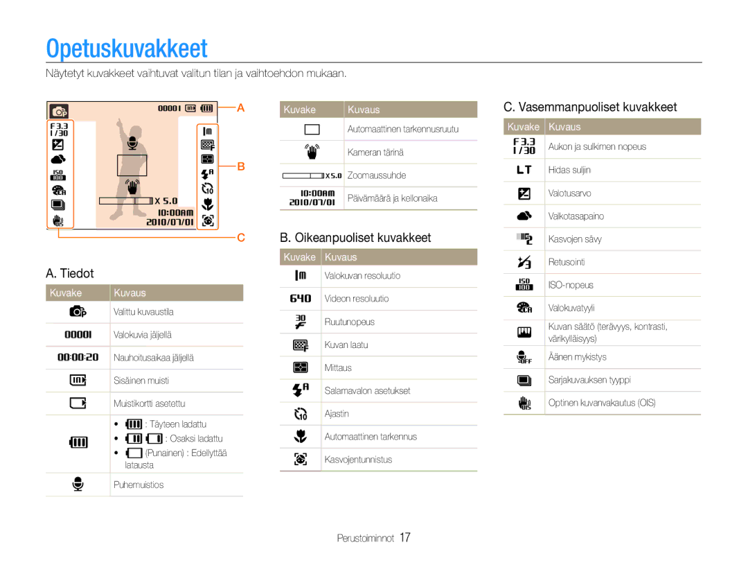 Samsung EC-PL200ZBPSE2 manual Opetuskuvakkeet, Oikeanpuoliset kuvakkeet, Vasemmanpuoliset kuvakkeet, Tiedot, Kuvake Kuvaus 