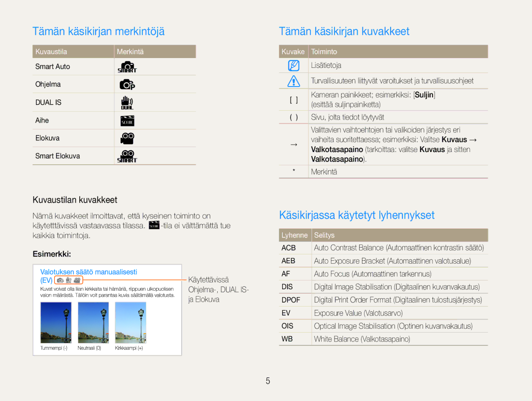 Samsung EC-PL200ZBPSE2 manual Tämän käsikirjan merkintöjä, Tämän käsikirjan kuvakkeet, Käsikirjassa käytetyt lyhennykset 