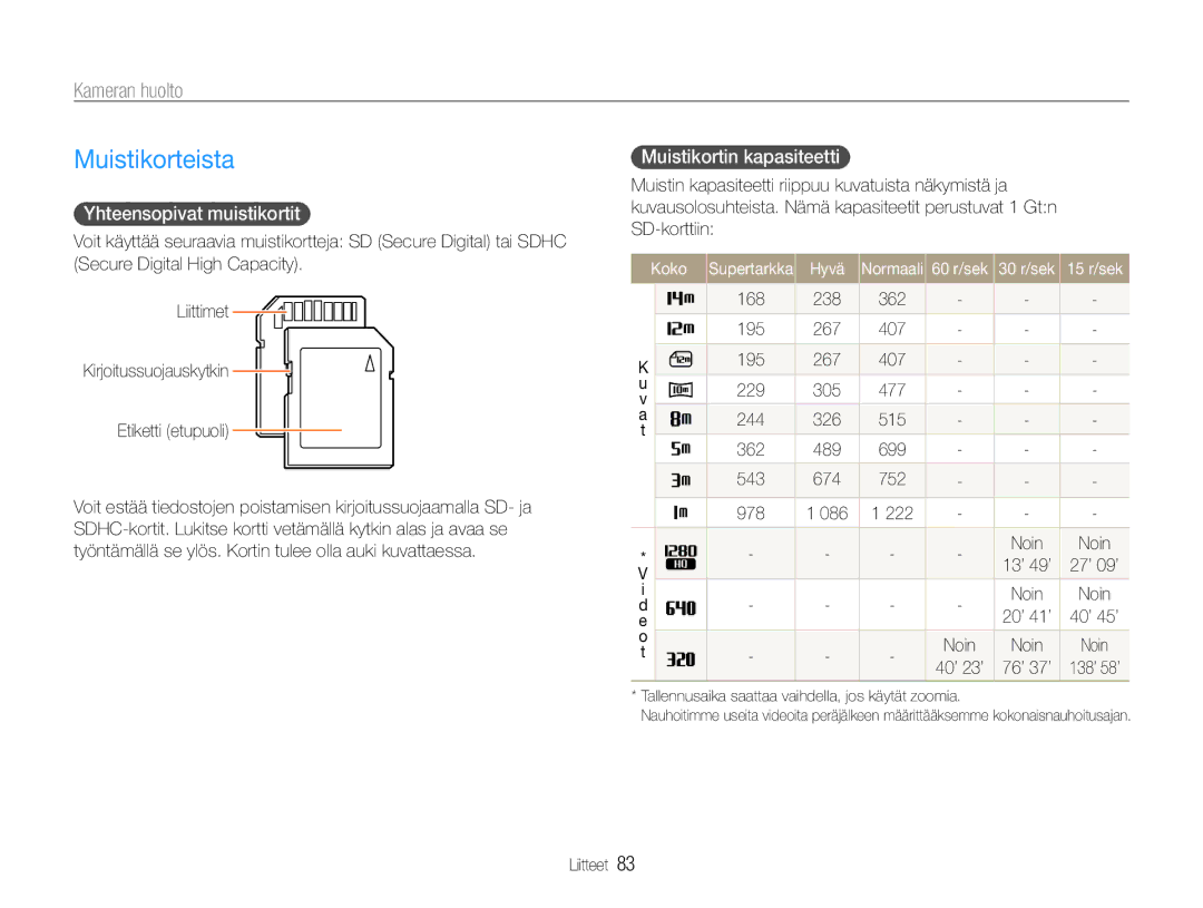 Samsung EC-PL200ZBPSE2 manual Muistikorteista, Kameran huolto, Yhteensopivat muistikortit, Muistikortin kapasiteetti 