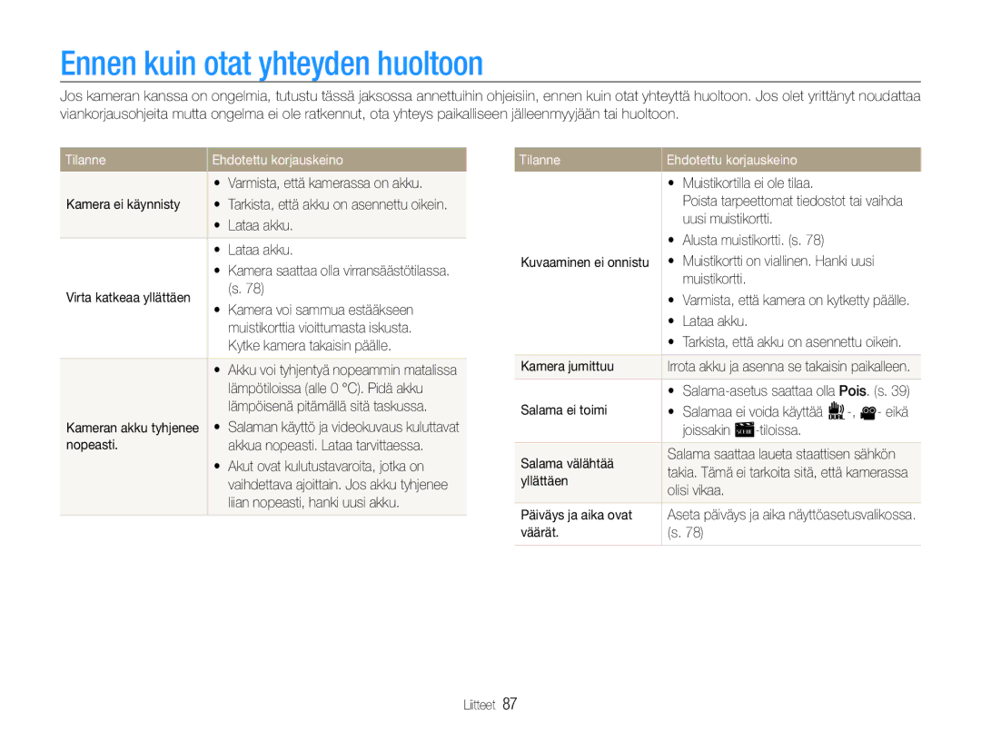 Samsung EC-PL200ZBPBE2, EC-PL200ZBPSE2 manual Ennen kuin otat yhteyden huoltoon, Tilanne Ehdotettu korjauskeino 