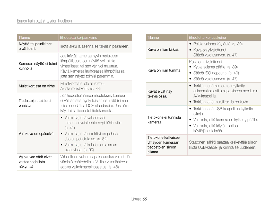 Samsung EC-PL200ZBPRE2, EC-PL200ZBPSE2, EC-PL200ZBPBE2 manual Ennen kuin otat yhteyden huoltoon 