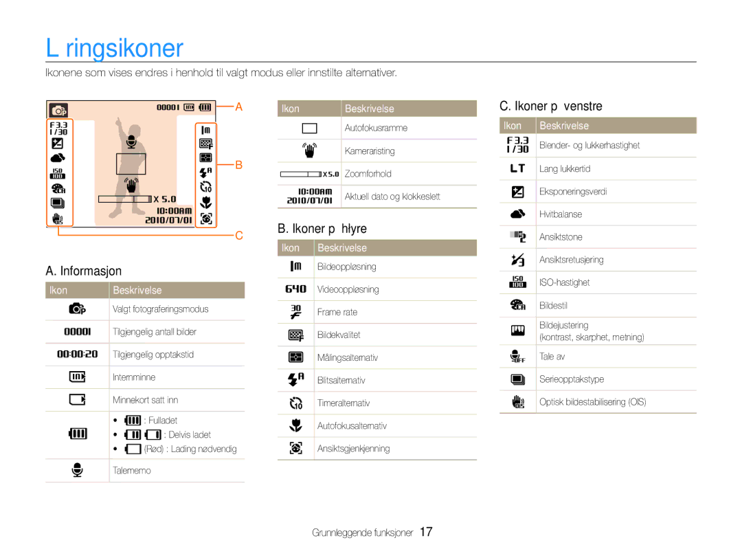 Samsung EC-PL200ZBPSE2, EC-PL200ZBPBE2, EC-PL200ZBPRE2 manual Læringsikoner, Ikoner på venstre, Informasjon 