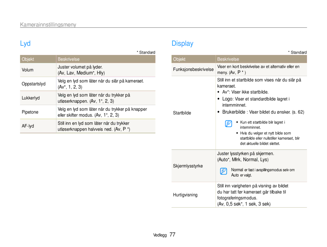 Samsung EC-PL200ZBPSE2, EC-PL200ZBPBE2, EC-PL200ZBPRE2 manual Lyd, Display, Kamerainnstillingsmeny, Objekt Beskrivelse 