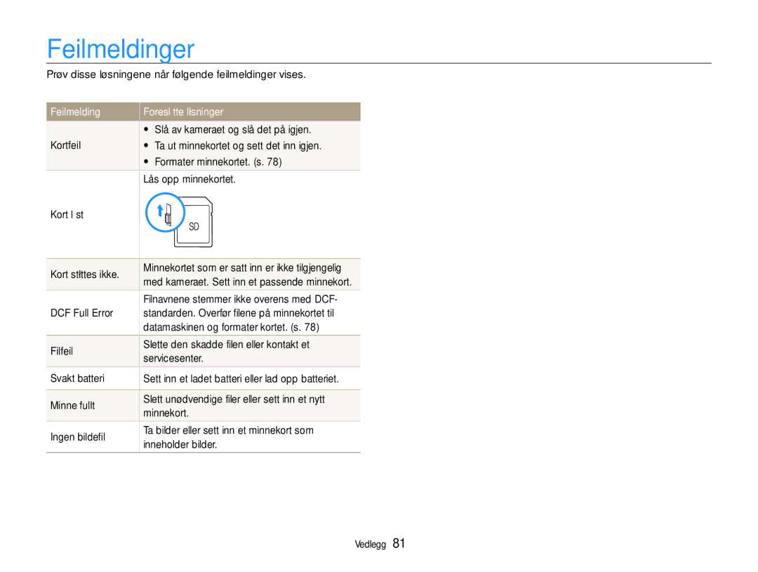 Samsung EC-PL200ZBPBE2, EC-PL200ZBPSE2, EC-PL200ZBPRE2 manual Feilmeldinger, Feilmelding Foreslåtte løsninger 