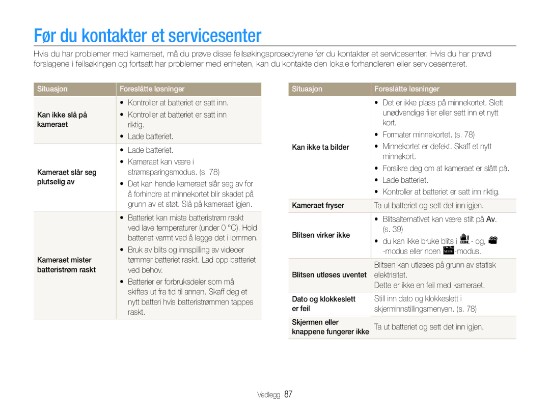 Samsung EC-PL200ZBPBE2, EC-PL200ZBPSE2, EC-PL200ZBPRE2 Før du kontakter et servicesenter, Situasjon Foreslåtte løsninger 