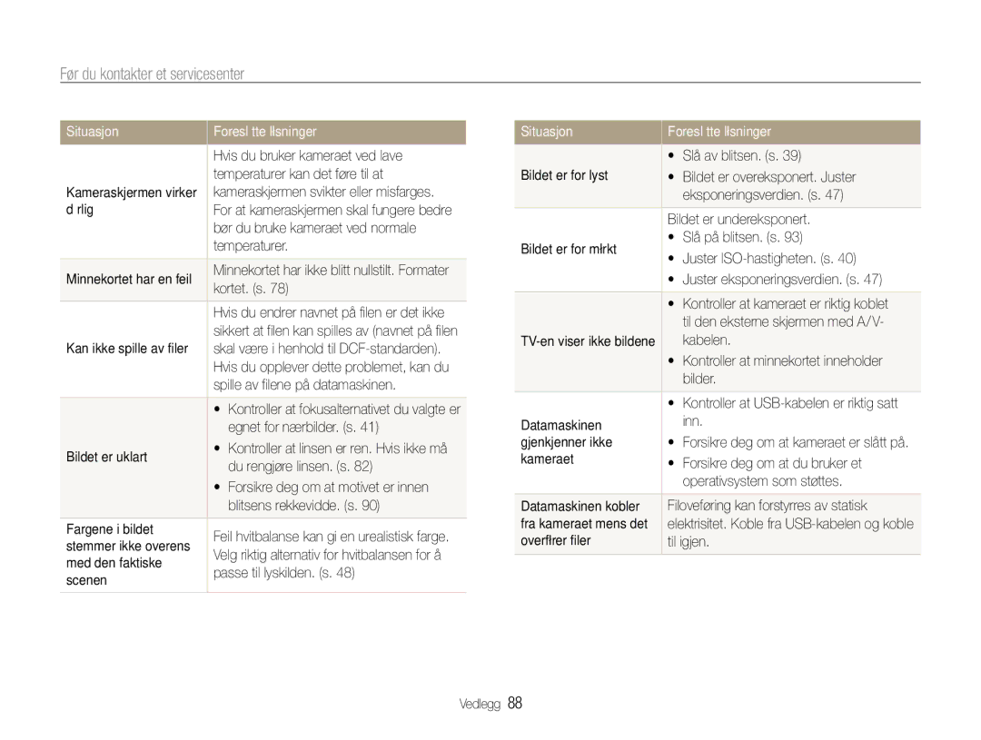 Samsung EC-PL200ZBPRE2, EC-PL200ZBPSE2, EC-PL200ZBPBE2 manual Før du kontakter et servicesenter 