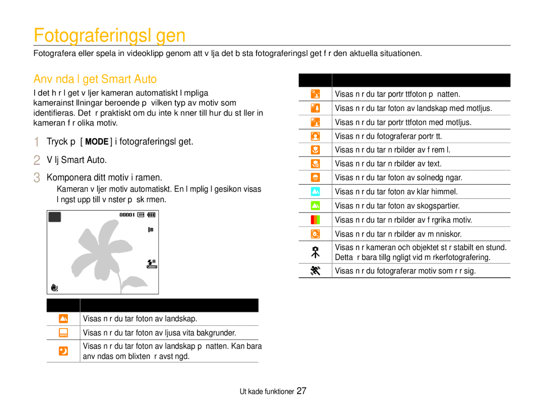 Samsung EC-PL200ZBPBE2 manual Fotograferingslägen, Använda läget Smart Auto, Visas när du fotograferar motiv som rör sig 