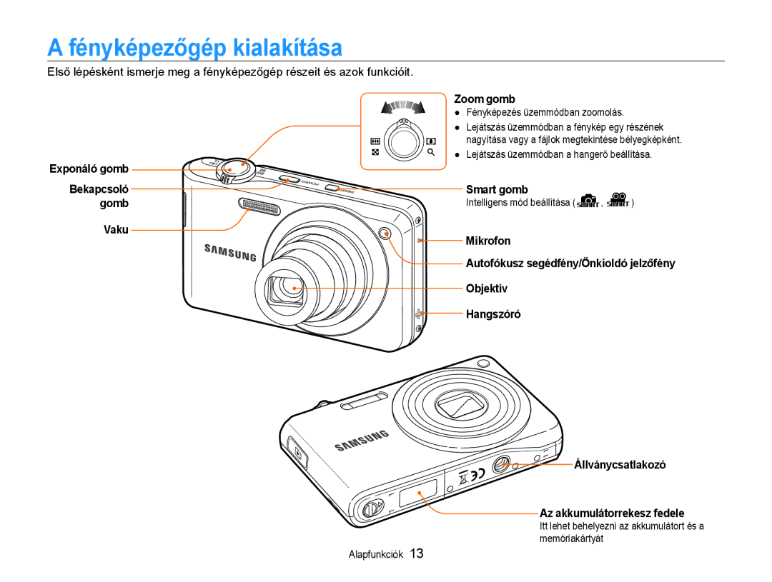 Samsung EC-PL200ZBPBE3, EC-PL200ZBPSIT Fényképezőgép kialakítása, Zoom gomb, Exponáló gomb, Smart gomb Gomb, Vaku Mikrofon 