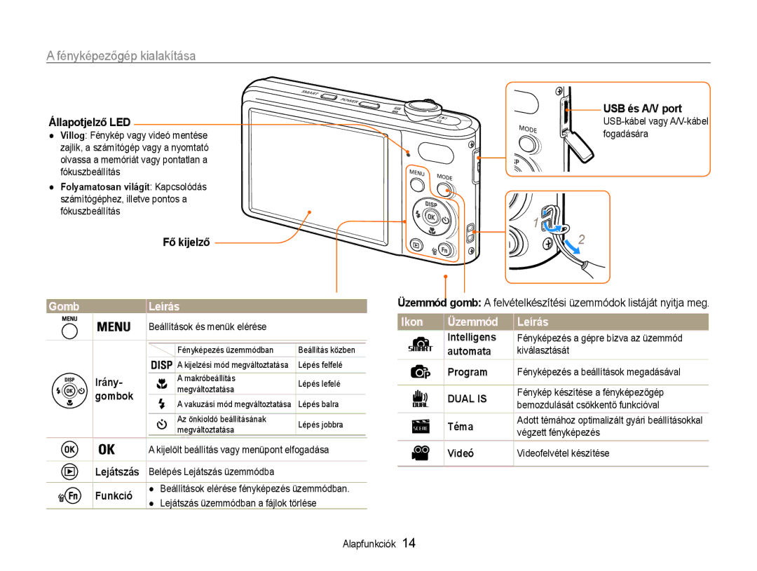 Samsung EC-PL200ZBPSE3, EC-PL200ZBPSIT, EC-PL200ZBPRE3, EC-PL200ZBPBE3, EC-PL200ZBPBE2 manual Gomb Leírás, Ikon Üzemmód Leírás 