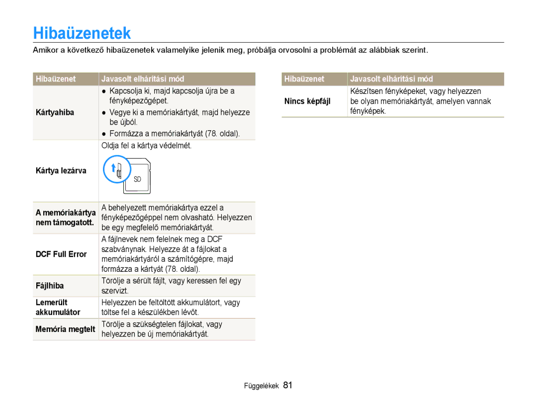 Samsung EC-PL200ZBPBE2, EC-PL200ZBPSIT, EC-PL200ZBPRE3, EC-PL200ZBPBE3 manual Hibaüzenetek, Hibaüzenet Javasolt elhárítási mód 