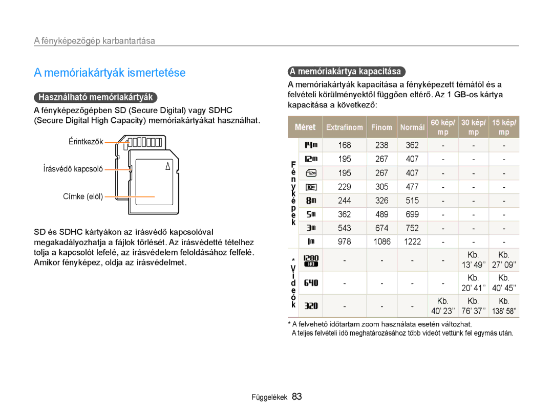 Samsung EC-PL200ZBPSIT, EC-PL200ZBPRE3 Memóriakártyák ismertetése, Használható memóriakártyák, Memóriakártya kapacitása 