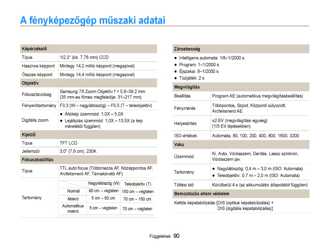 Samsung EC-PL200ZBPRE3, EC-PL200ZBPSIT, EC-PL200ZBPBE3, EC-PL200ZBPSE3, EC-PL200ZBPBE2 manual Fényképezőgép műszaki adatai 