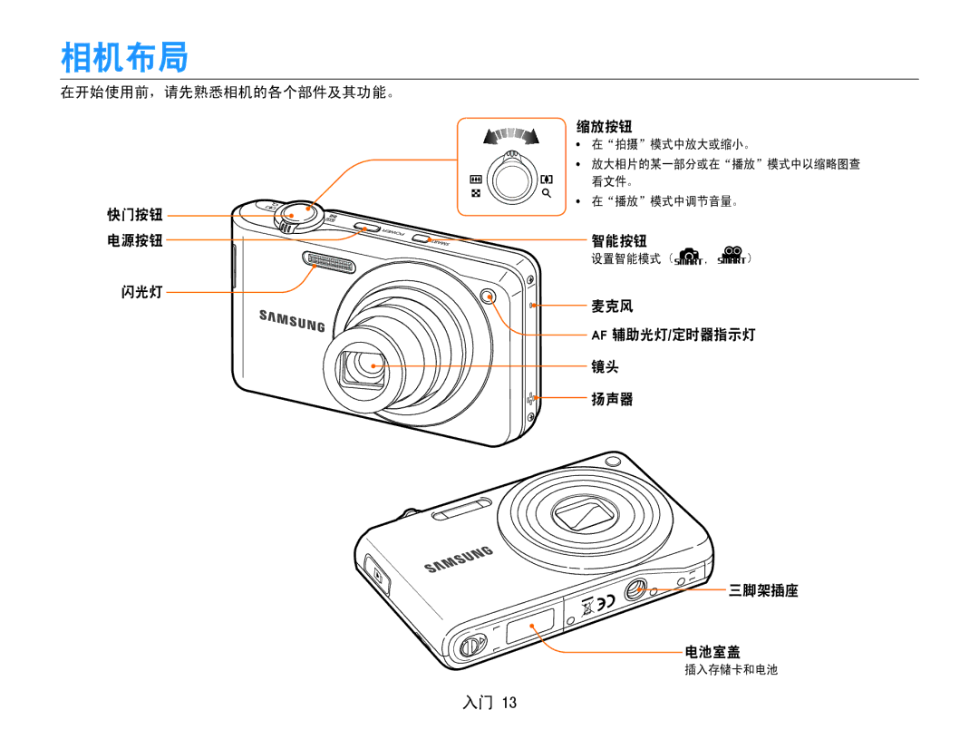 Samsung EC-PL200ZBPBE3, EC-PL200ZBPSIT, EC-PL200ZBPRE3, EC-PL200ZBPSE3 相机布局, 缩放按钮, 快门按钮 电源按钮 智能按钮, 闪光灯 麦克风, 扬声器 三脚架插座 电池室盖 