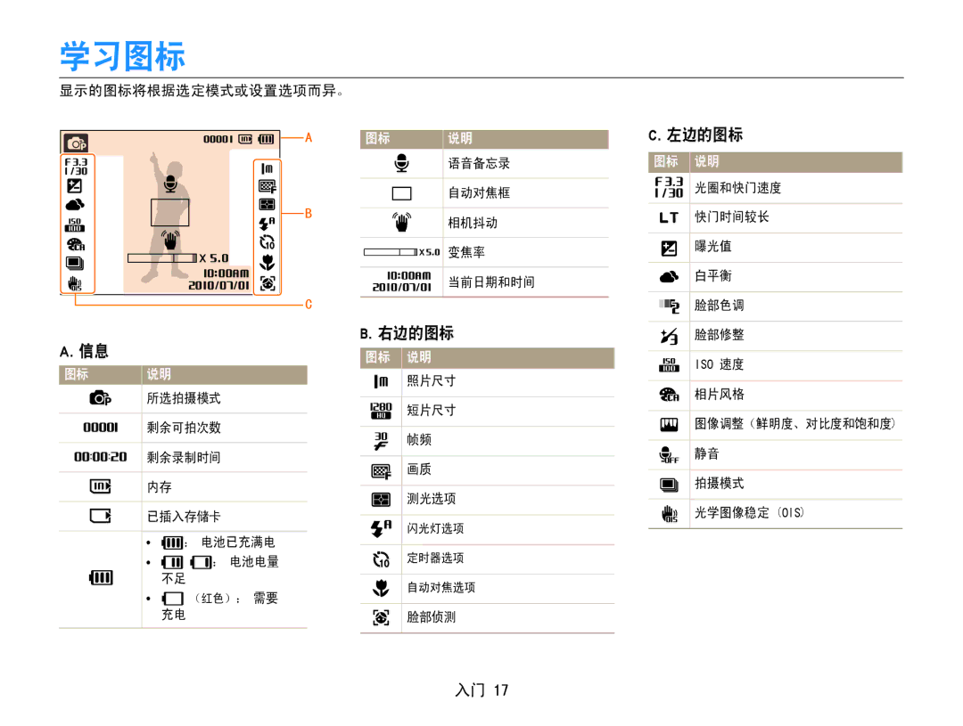 Samsung EC-PL200ZBPSIT, EC-PL200ZBPRE3, EC-PL200ZBPBE3, EC-PL200ZBPSE3, EC-PL200ZBPBE2, EC-PL200ZBPRE2 manual 学习图标, 左边的图标, 右边的图标 