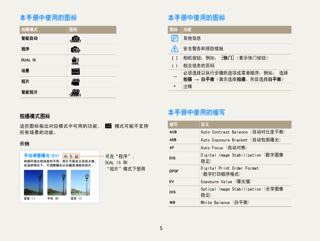 Samsung EC-PL200ZBPSIT, EC-PL200ZBPRE3, EC-PL200ZBPBE3, EC-PL200ZBPSE3 manual 本手册中使用的图标, 本手册中使用的缩写, 拍摄模式图标, 智能自动, 智能短片 