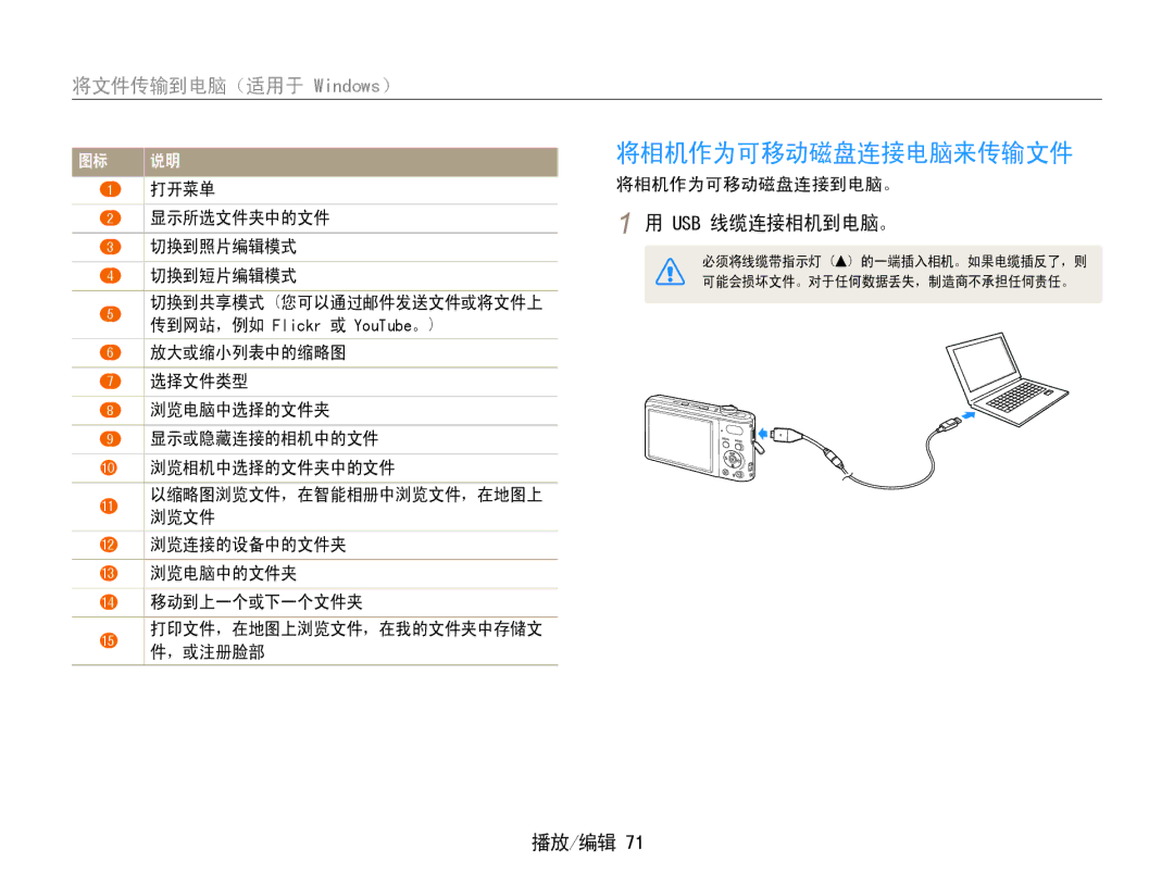 Samsung EC-PL200ZBPSIT, EC-PL200ZBPRE3 10 浏览相机中选择的文件夹中的文件, 将相机作为可移动磁盘连接到电脑。, 12 浏览连接的设备中的文件夹 13 浏览电脑中的文件夹 14 移动到上一个或下一个文件夹 