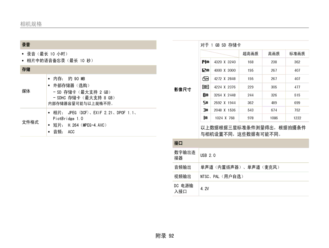 Samsung EC-PL200ZBPSE3 manual 相片： Jpeg DCF、EXIF 2.21、DPOF 1.1、﻿, 文件格式 PictBridge 短片： H.264（MPEG-4.AVC） 音频： ACC, 影像尺寸 