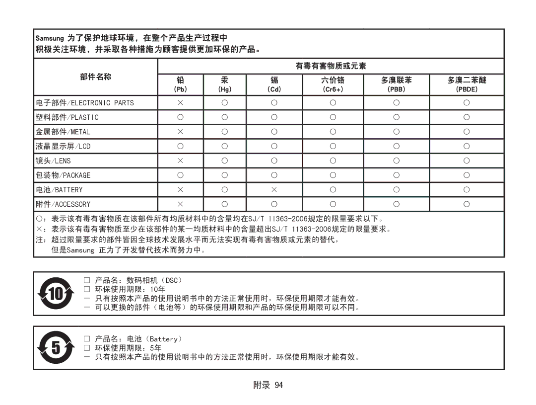 Samsung EC-PL200ZBPRE2 manual Samsung 为了保护地球环境，在整个产品生产过程中 积极关注环境，并采取各种措施为顾客提供更加环保的产品。, 有毒有害物质或元素 部件名称 六价铬 多溴联苯 多溴二苯醚 